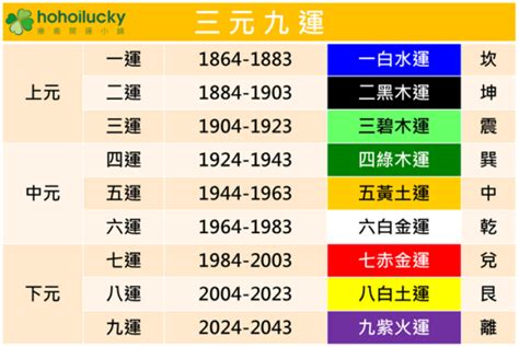 九紫離火運行業|2024「九紫離火運」！命理師曝未來20年最旺產業 「。